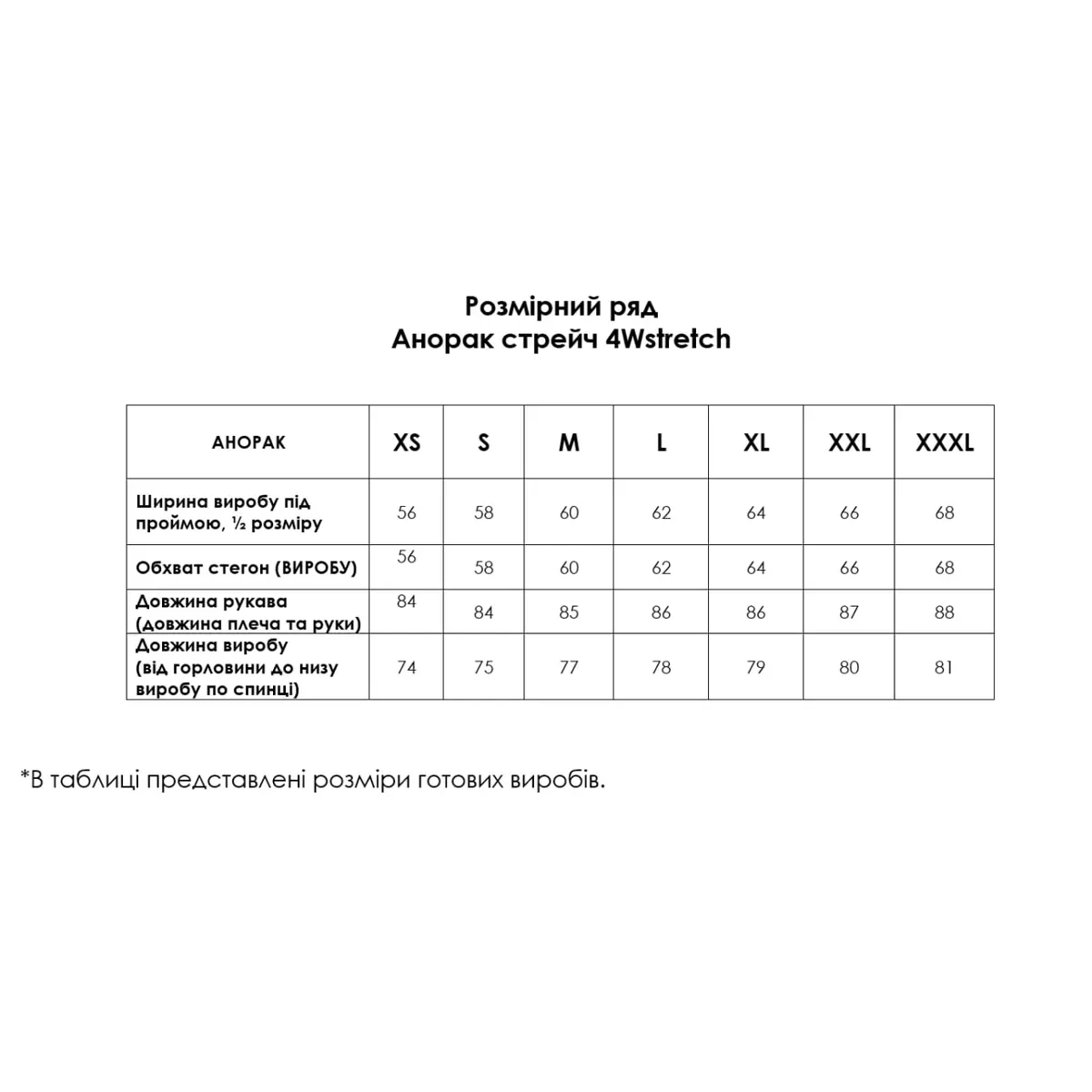 Розмірна сітка